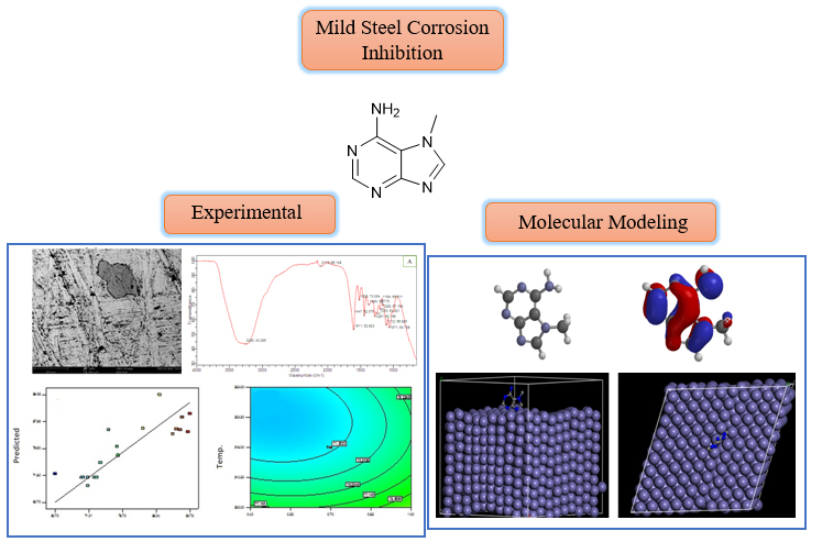 Corrosion Inhibition by Piliostigma Thoningii Extract on Mild Steel in Acidic Environment: RSM and Molecular Modeling Approach