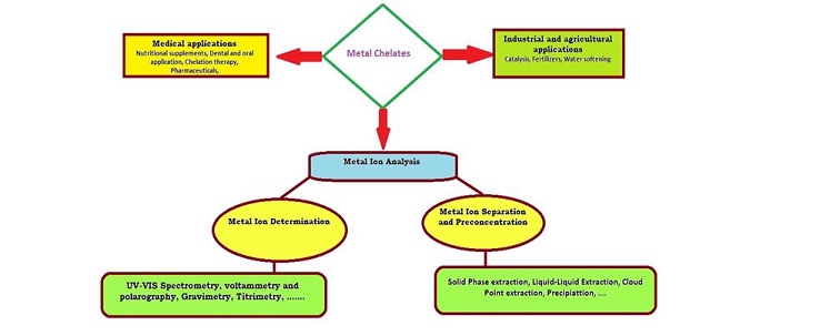 Spectrophotometric Determination of Zn(II) and Cu(II) in ‎Analytical Sample Using Murexide Reagent ‎ 