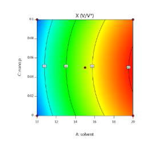 Experimental Study of Carbon Dioxide Absorption in Diethyl Ethanolamine (DEEA) in the Presence of Titanium Dioxide (TiO2) 